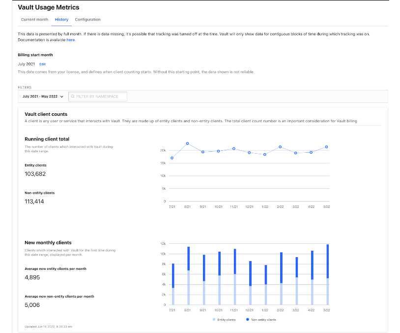 Vault Usage Metrics